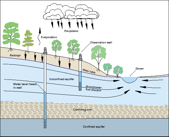 Archaic Rain Calculation, Contemporary Proof Connects Groundwater Climate Alteration In Profound Time